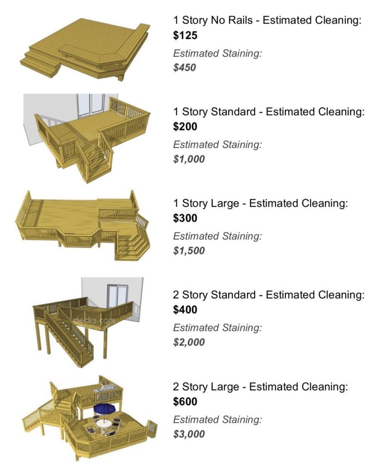 Deck Estimates